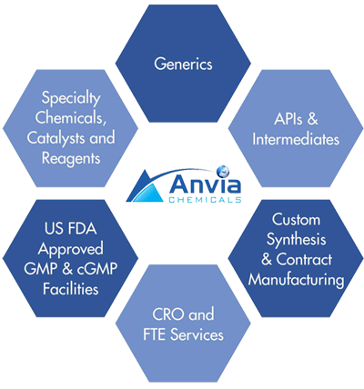 Anvia-chemicals | ApIs | Generics | Speciality Chemicals | Aroma Chemicals | Custom Synthesis | CRO FTE Chemistry Services